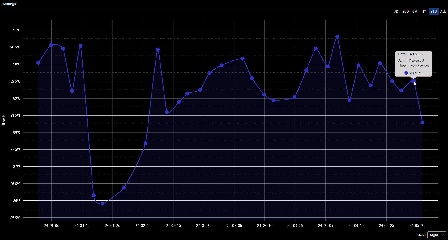 Example Beat Saber Replay Charts Image